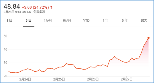 大暴落直前のインテリトラップで買って その後３年間保有していたら 2016 04 25 Forexnote Ing 為替手帳を使いこなす情報サイト